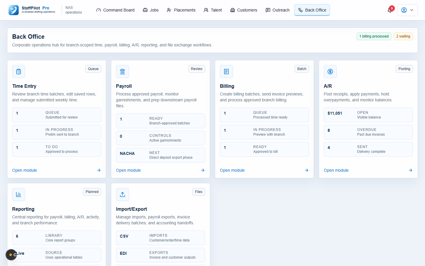 StaffPilot Pro back office dashboard