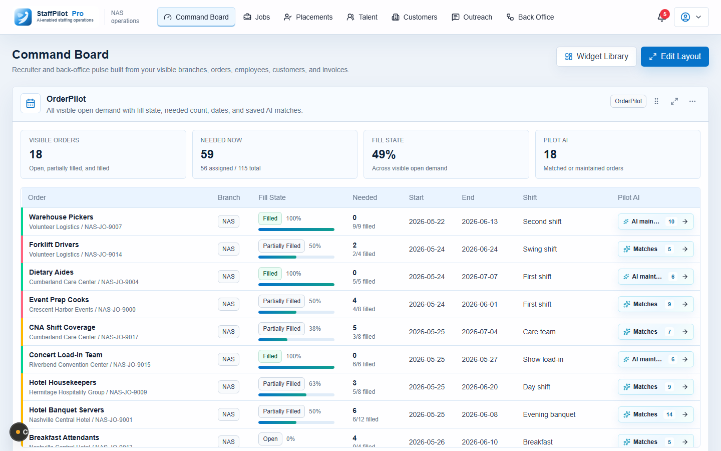 StaffPilot Pro dashboard interface preview